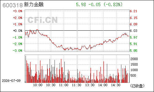600318巢东股份分时行情