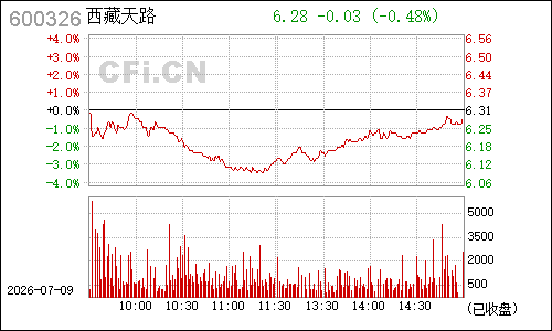 600326西藏天路分时行情