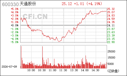 600330天通股份分时行情