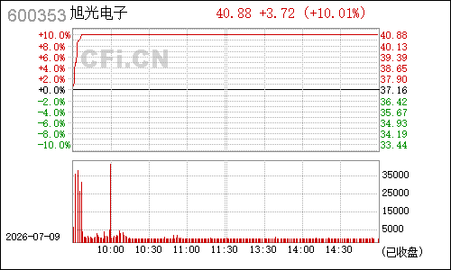 600353旭光股份分时行情