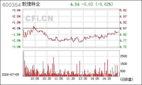 600354敦煌种业分时行情