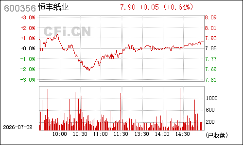 600356恒丰纸业分时行情