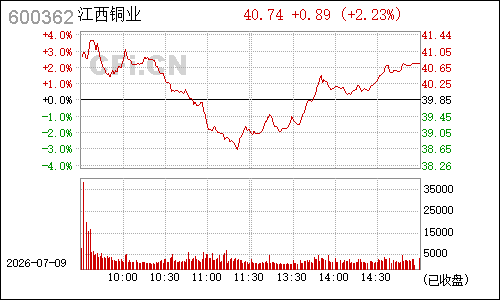 600362江西铜业分时行情