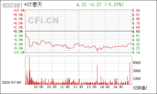 600381ST贤成分时行情