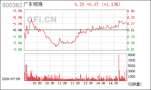 600382广东明珠分时行情