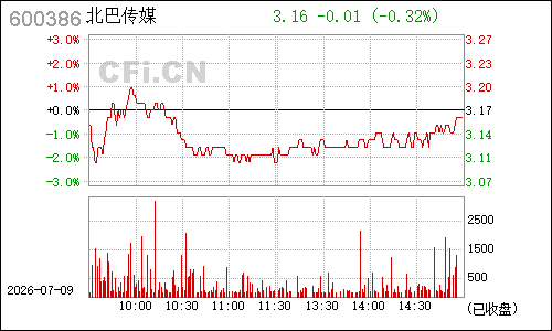 600386北巴传媒分时行情