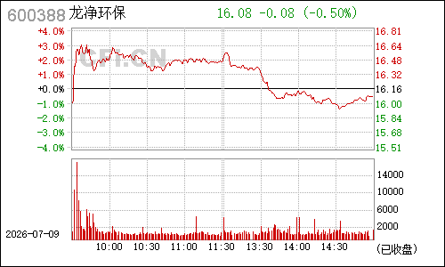 600388龙净环保分时行情
