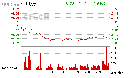 600389江山股份分时行情