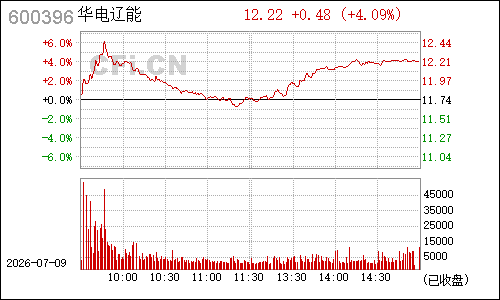 600396金山股份分时行情
