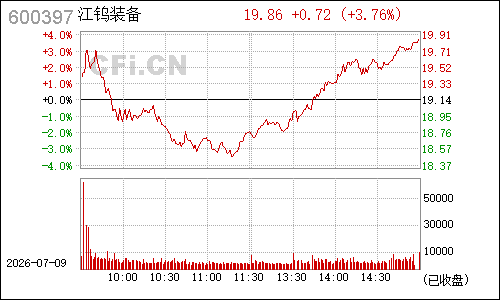 600397安源股份分时行情