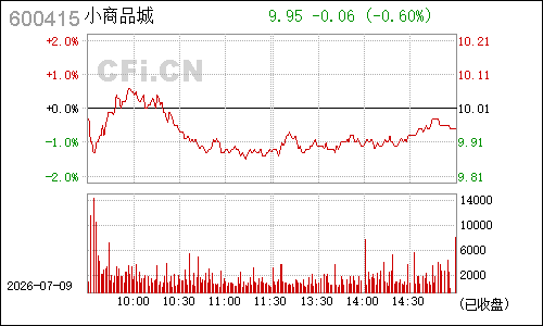 600415小商品城分时行情