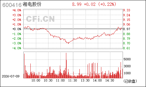 600416湘电股份分时行情