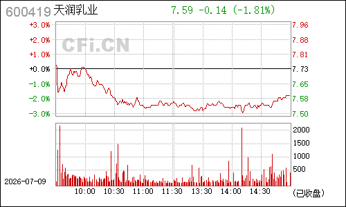 600419ST天宏分时行情