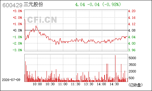 600429三元股份分时行情