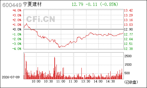 600449赛马实业分时行情