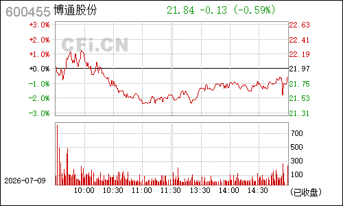 600455交大博通分时行情