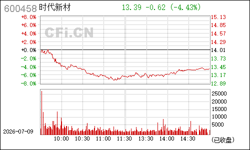 600458时代新材分时行情