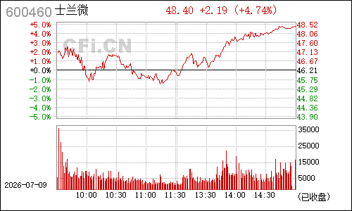 600460士兰微分时行情