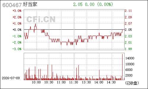 600467好当家分时行情