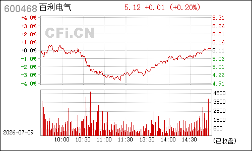 600468百利电气分时行情