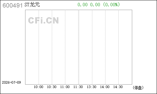 600491龙元建设分时行情