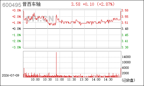 600495晋西车轴分时行情
