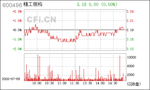 600496精工钢构分时行情