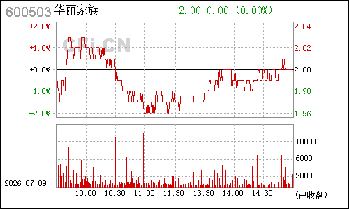 600503华丽家族分时行情