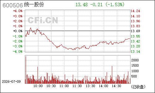 600506*ST香梨分时行情