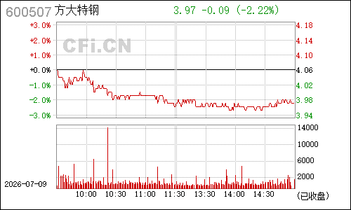 600507方大特钢分时行情