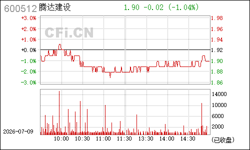 600512腾达建设分时行情