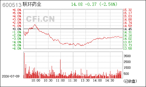 600513联环药业分时行情