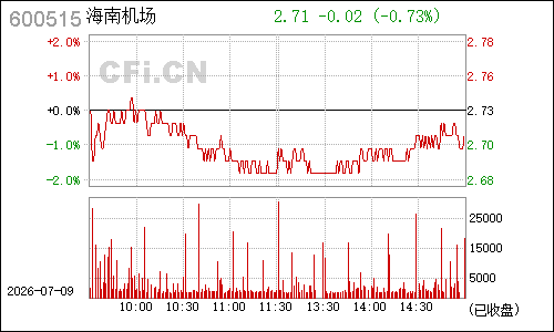 600515ST筑信分时行情