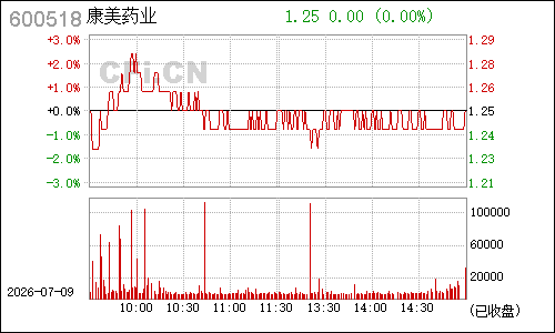 600518康美药业分时行情