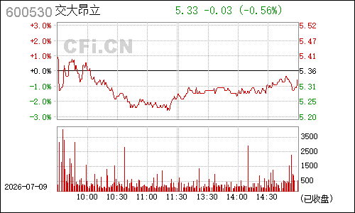 600530交大昂立分时行情