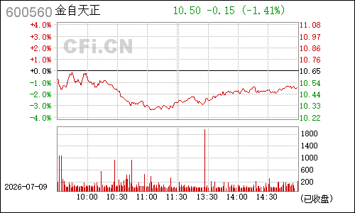 600560金自天正分时行情