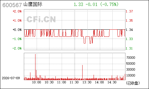 600567山鹰纸业分时行情
