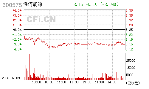 600575芜湖港分时行情