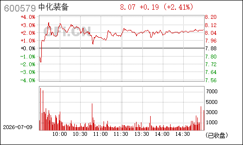 600579ST黄海分时行情