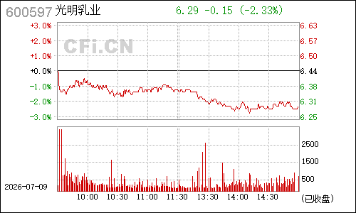 600597光明乳业分时行情