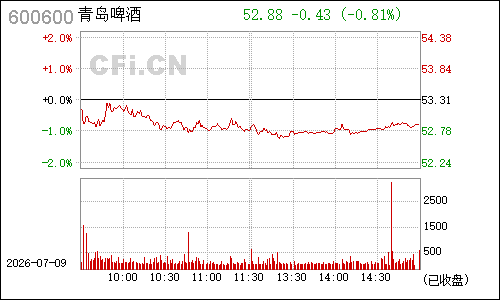 600600青岛啤酒分时行情