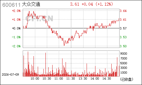 600611大众交通分时行情