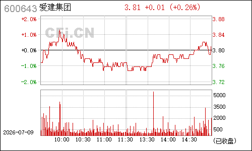 600643爱建股份分时行情
