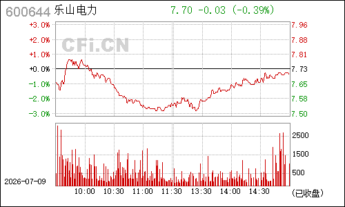 600644乐山电力分时行情