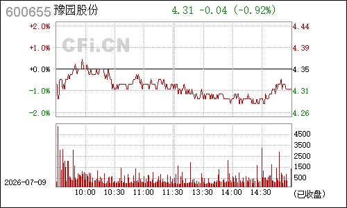 600655豫园商城分时行情