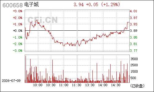 600658兆维科技分时行情