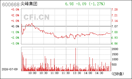 600668尖峰集团分时行情