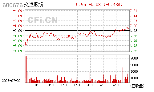 600676交运股份分时行情