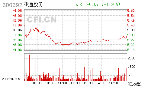 600692亚通股份分时行情