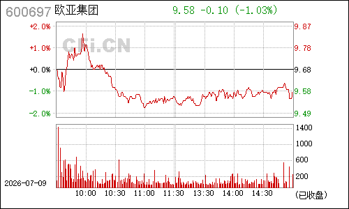 600697欧亚集团分时行情